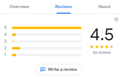 An example of a Google review summary